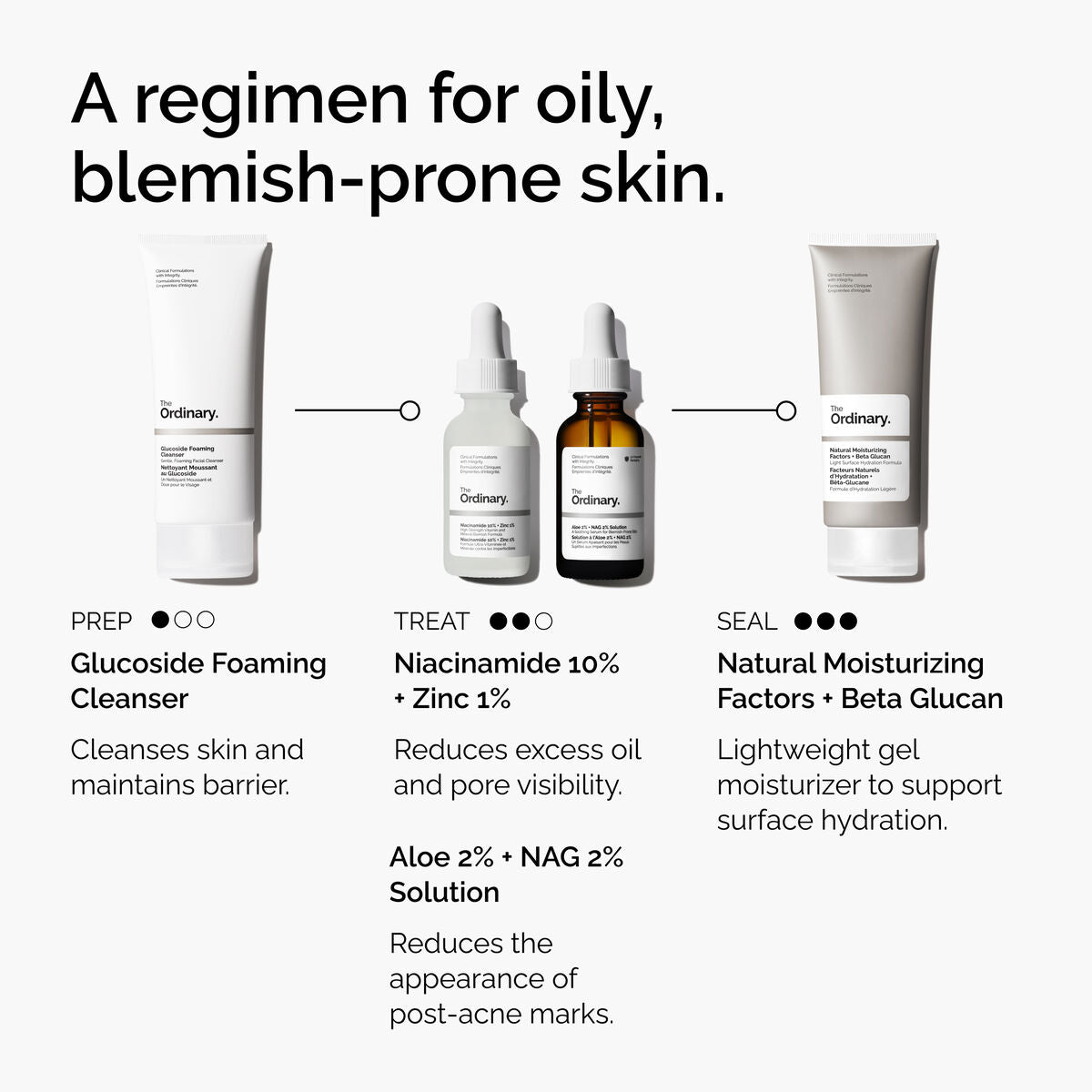 Aloe + NAG Solution Targeted Serum Care D3