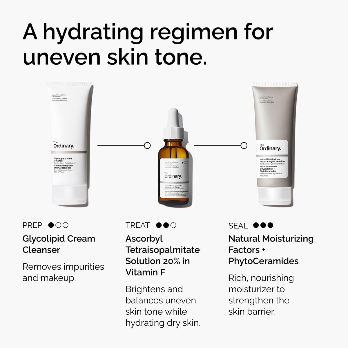 Ascorbyl Tetraisopalmitate Solution in Vitamin F Targeted Serum Care P5