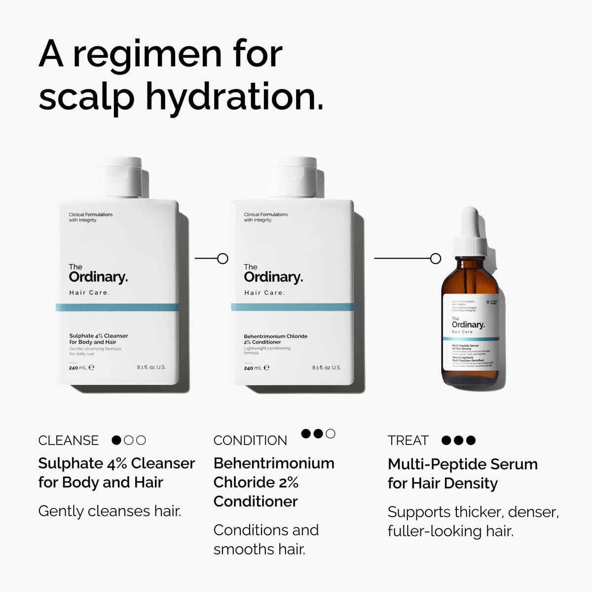 Behentrimonium Chloride Conditioner Targeted Serum Care C3