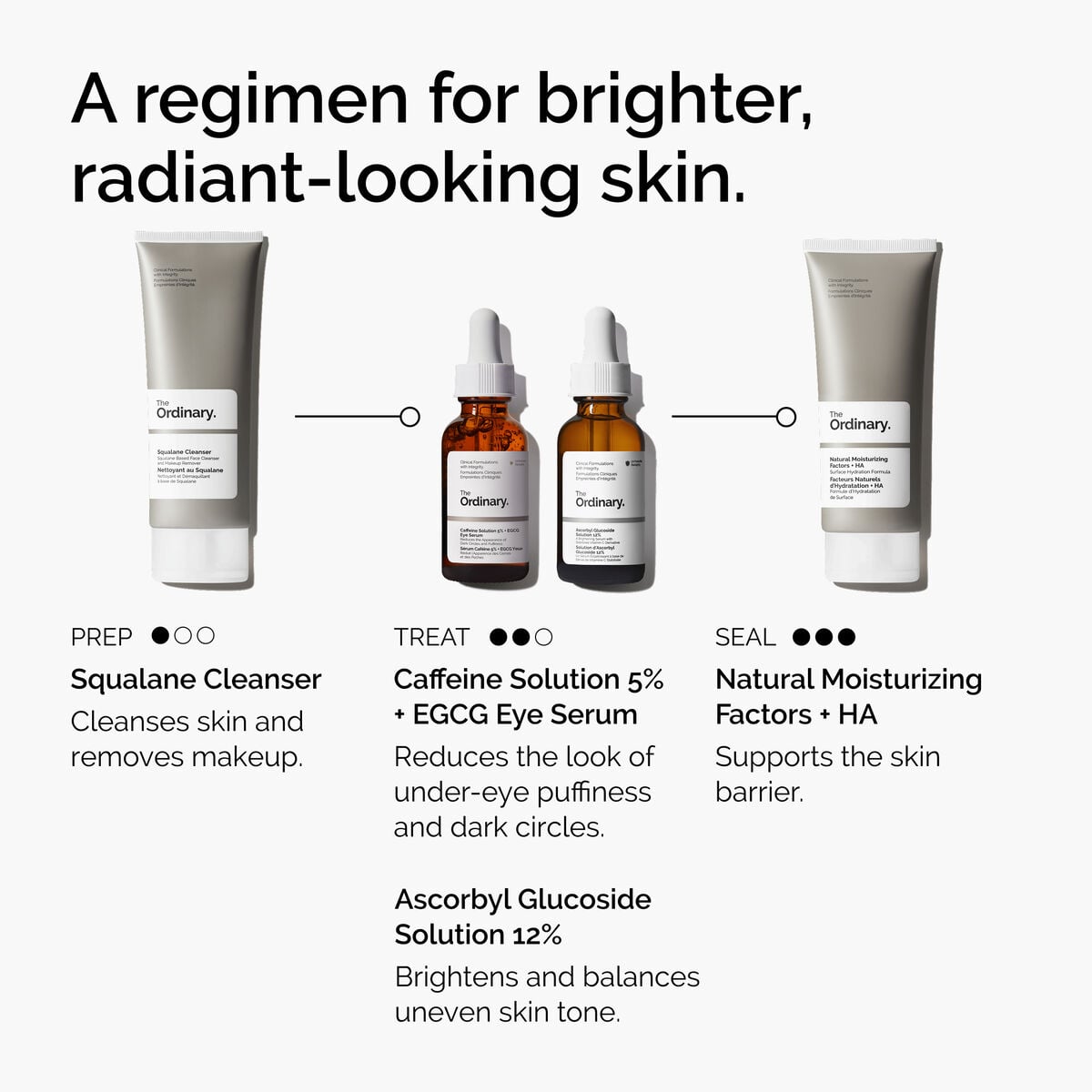 Caffeine Solution + EGCG Eye Serum Targeted Eye Support Q6