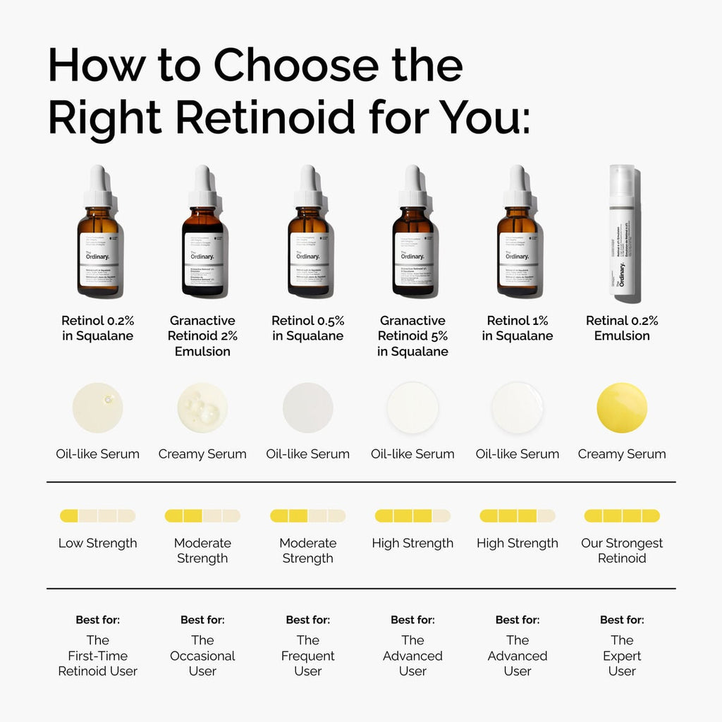 Granactive Retinoid Emulsion Daily Treatment Ritual S8