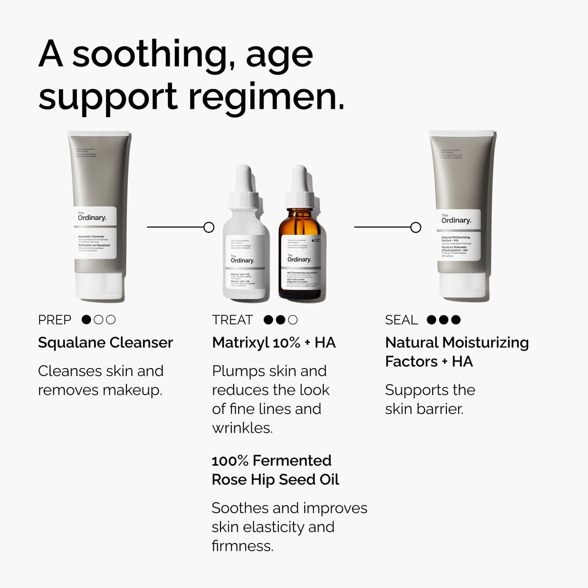Matrixyl + HA Targeted Serum Care R4