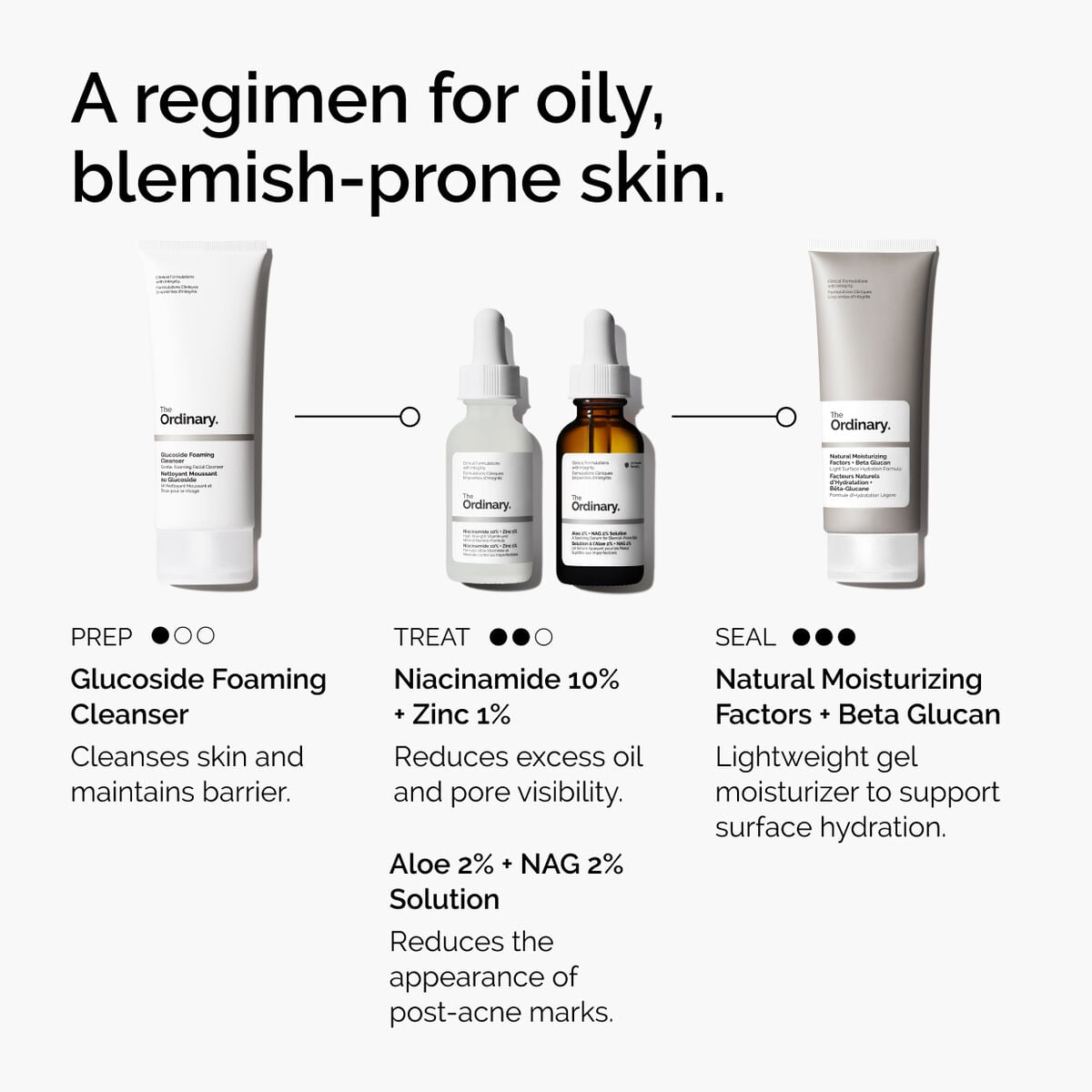 Niacinamide + Zinc Targeted Serum Care B5