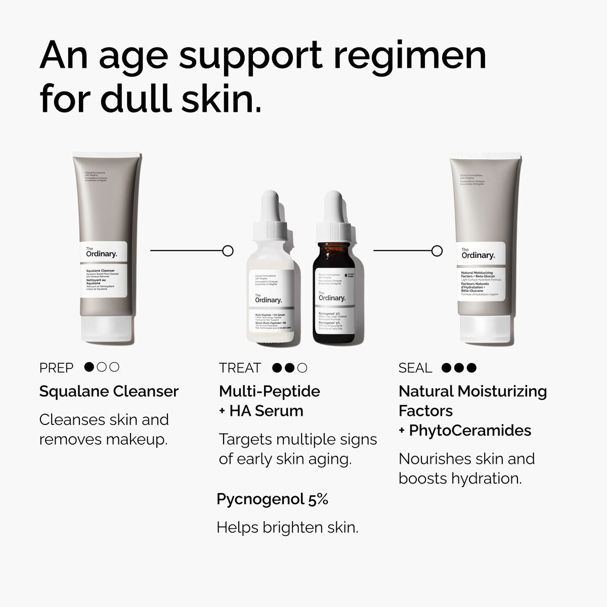 Pycnogenol Targeted Serum Care E8