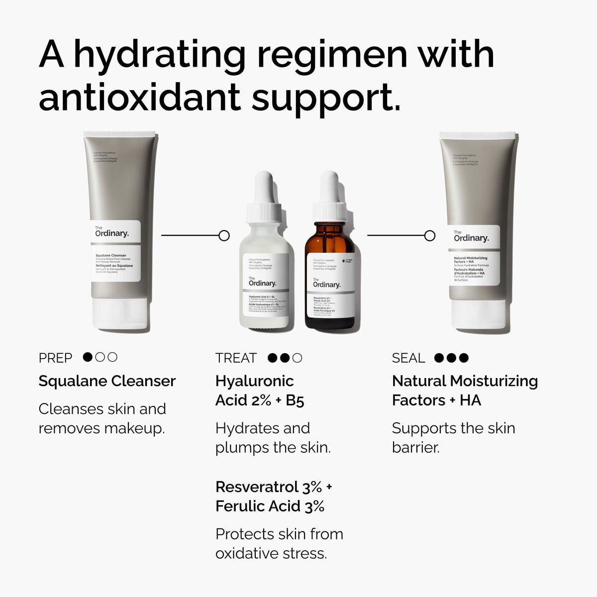 Resveratrol + Ferulic Acid Targeted Serum Care Q5