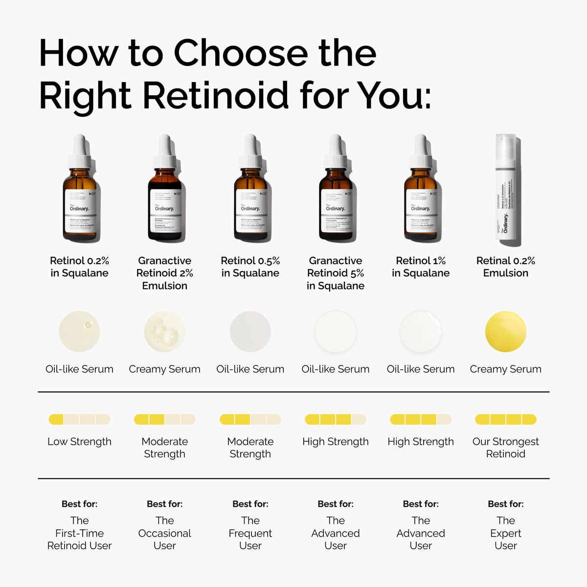 Retinol in Squalane Targeted Serum Care B4