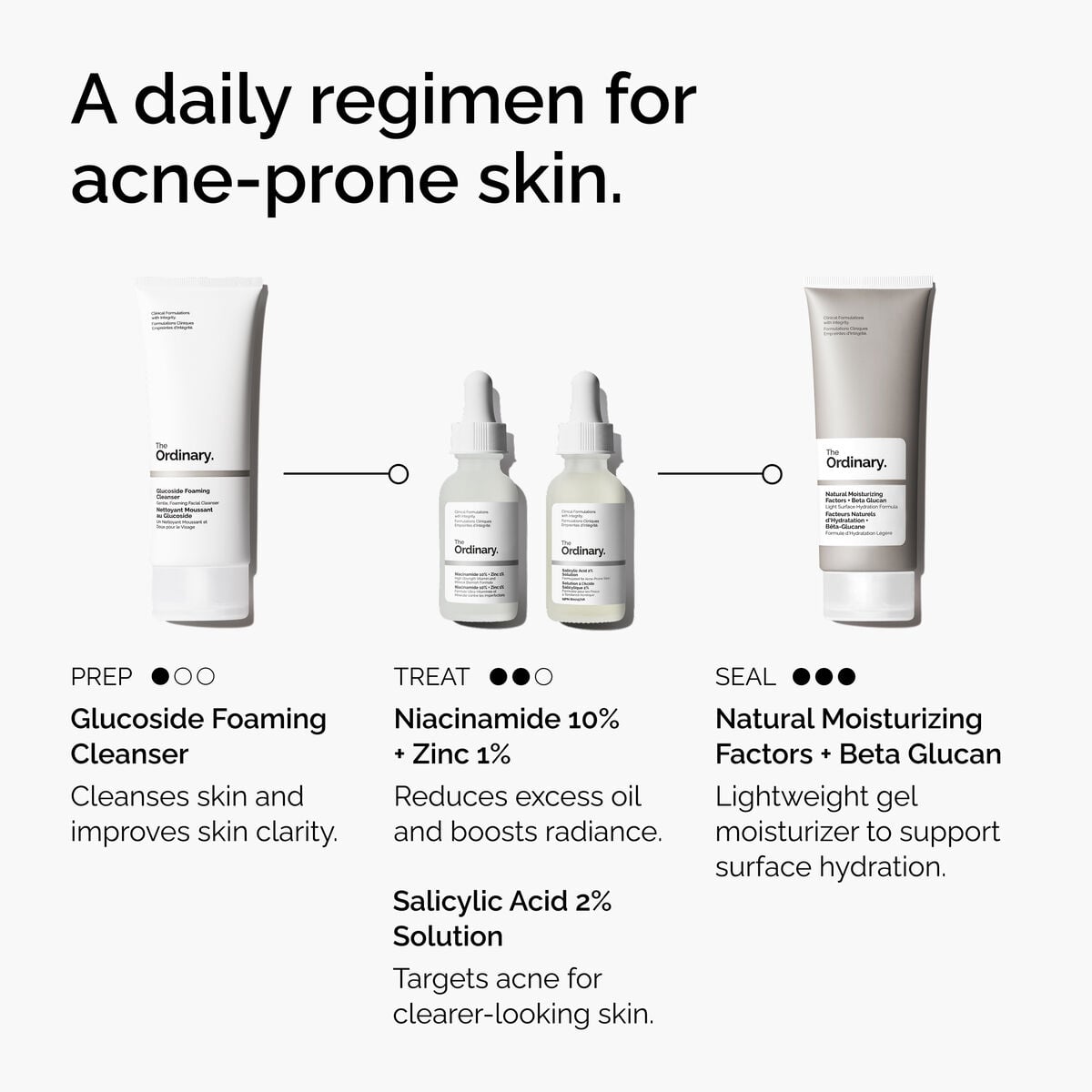 Salicylic Acid Solution Targeted Serum Care K9