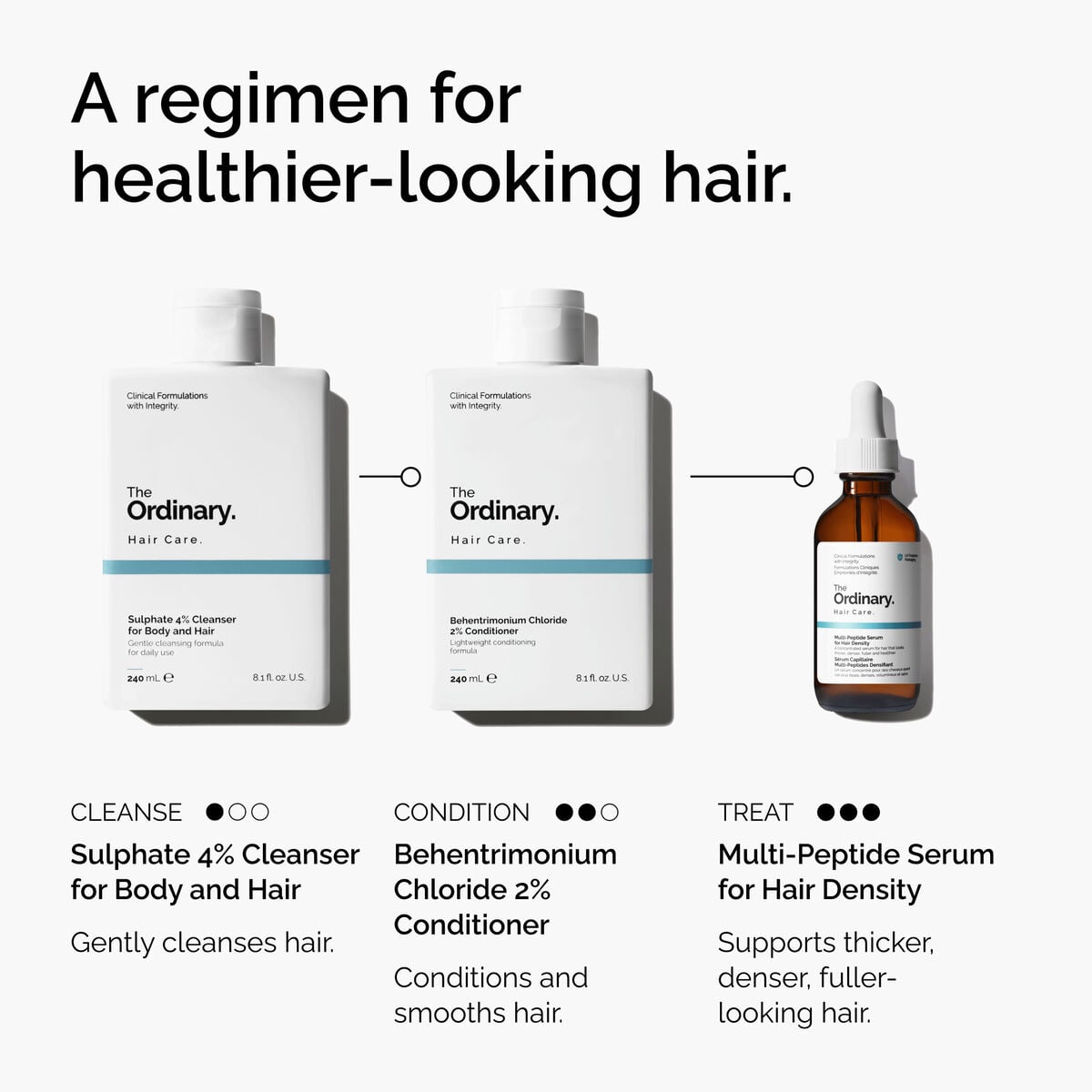 Sulphate Cleanser for Body and Hair Gentle Cleansing Care D2