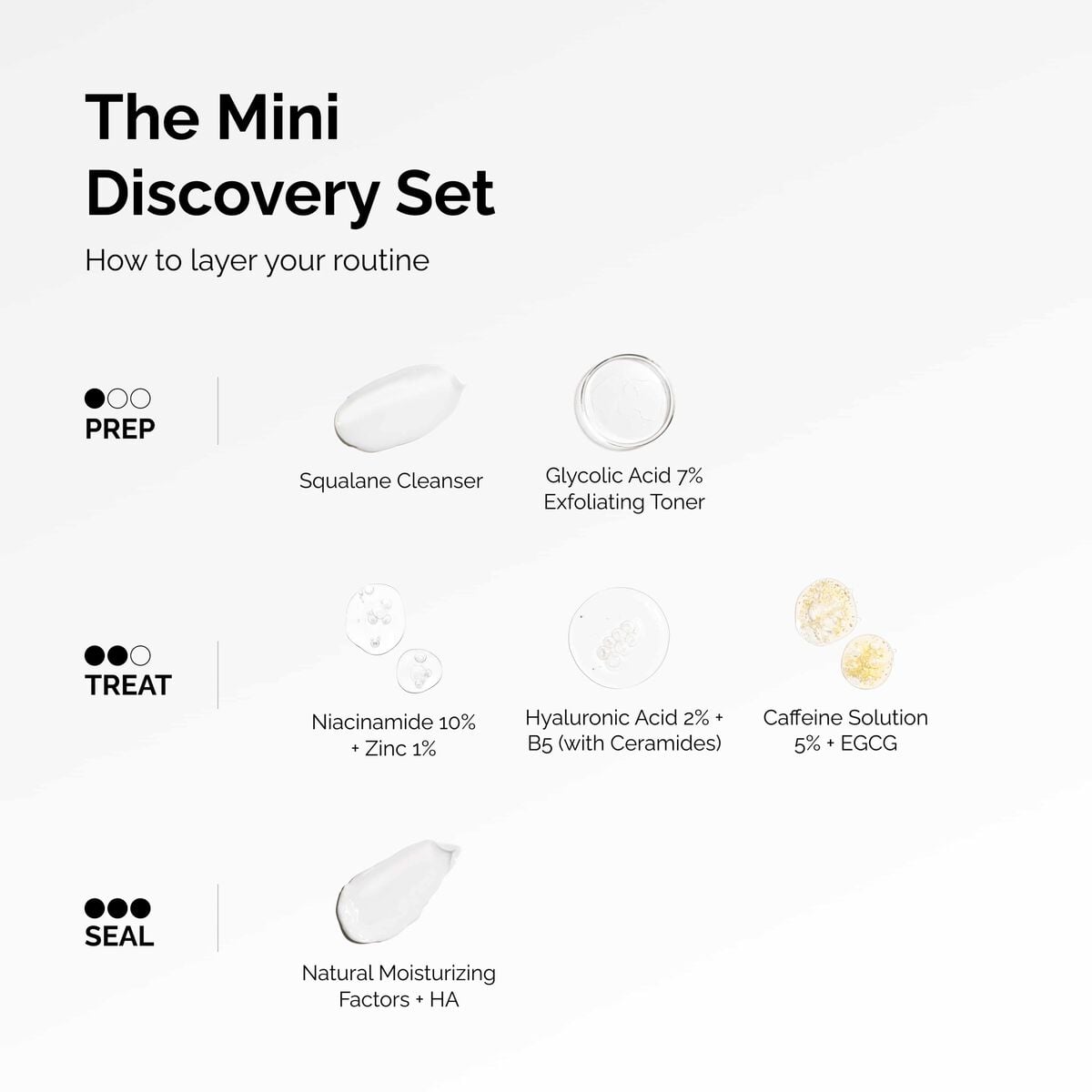 The Mini Discovery Set Curated Care Set V4